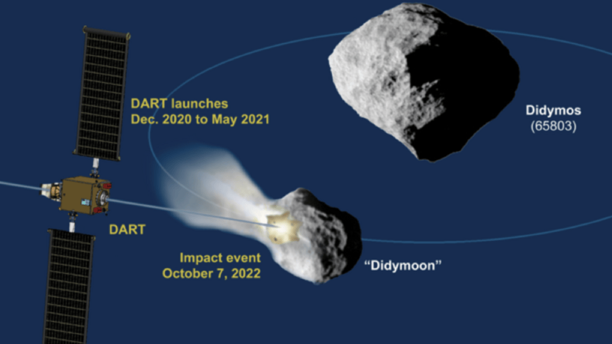 Dados coletados de perto permitiriam calcular quanto a velocidade do asteroide precisaria mudar para que sua trajetória deixasse de cruzar a da Terra (Foto: NASA / Johns Hopkins APL)