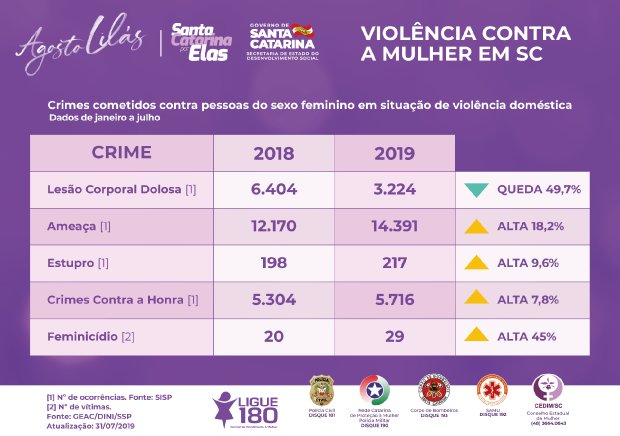 Balanço semestres de crimes contra mulheres Balanço semestres de crimes contra mulheres