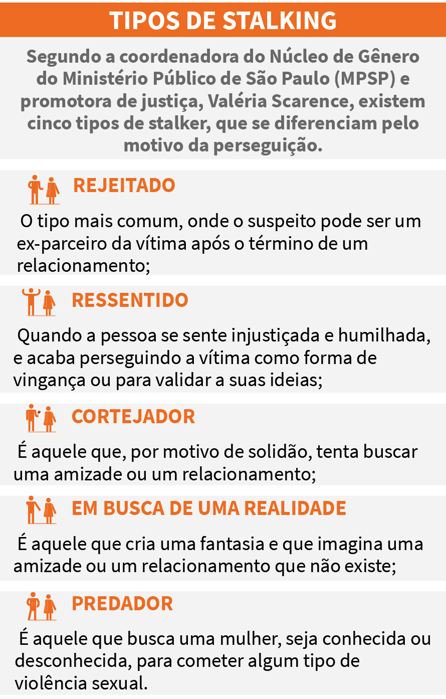 Infográfico pontua os tipos de stalker que existem Infográfico pontua os tipos de stalker que existem